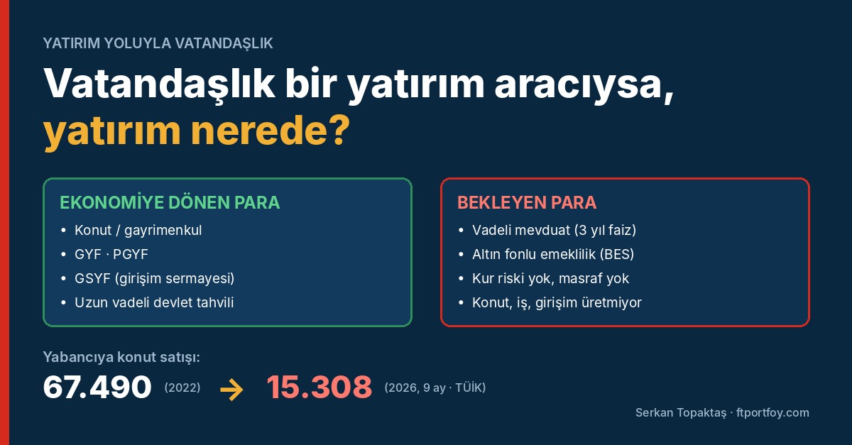 Vatandaşlık bir yatırım aracıysa, yatırım nerede? Ekonomiye dönen para ile bekleyen para